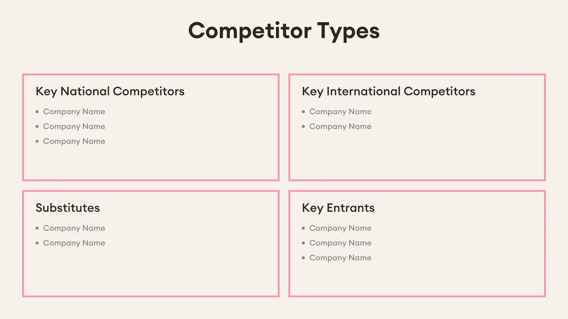 Competitor types